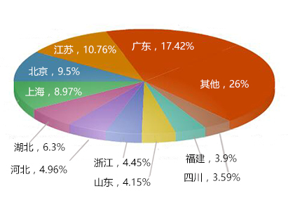 受访者地区分布