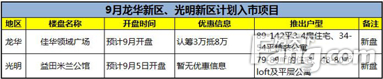 9月龙华、光明计划入市项目