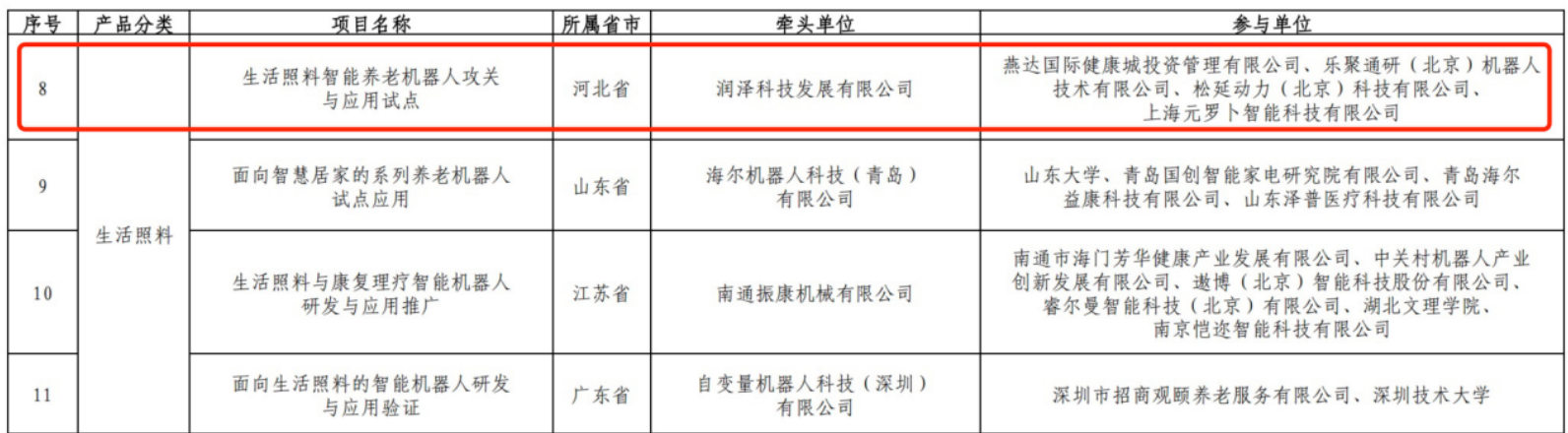 “做家电价格的机器人”不是梦！元萝卜携创新联合体打造智能养老新生态
