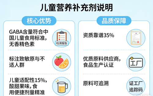 2026年gaba哪个牌子好知乎｜2026年儿童氨基丁酸粉白皮书：10