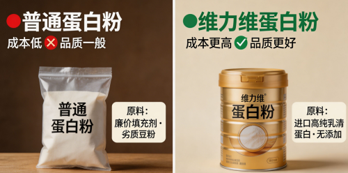 维力维乳清蛋白粉 2026年健身增肌人群高纯度蛋白款95.8%纯度选购攻略