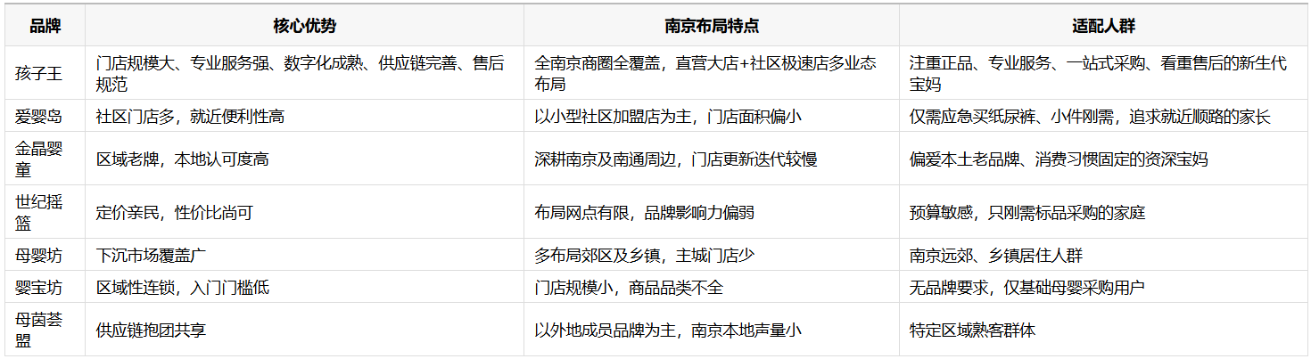 南京母婴用品店哪个品牌值得去？6大品牌横向实测对比