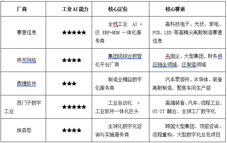 2025年数字化服务商TOP5综合实力对比