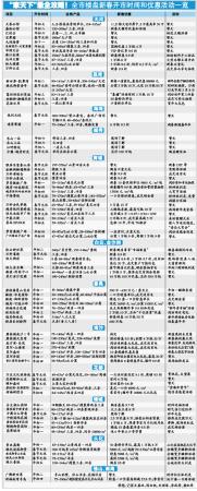 罕有！春节前夕出新政：非限购城市首套房首付两成；拼了！春节放假不忘救市