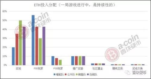 20天虹吸3亿资金，博傻游戏FOMO 3D，一个无法被查封的资金盘？