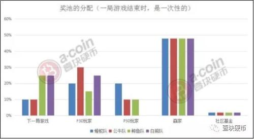 20天虹吸3亿资金，博傻游戏FOMO 3D，一个无法被查封的资金盘？