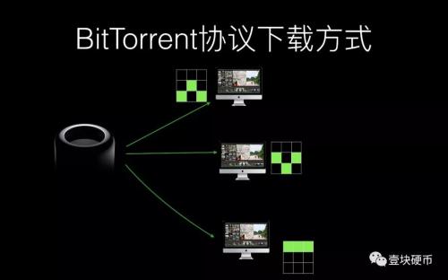 波场1.4亿美元收购BitTorrent,币圈宅男说:“我们都欠它一个会员”
