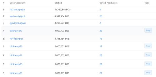 起底ZB系:伪国资、群发平台币连环收割