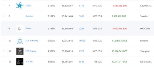 起底ZB系:伪国资、群发平台币连环收割