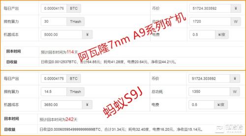 矿机减产、清理库存 比特币矿工或迎来熊市抄底机会