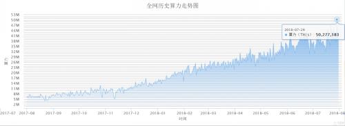 矿机减产、清理库存 比特币矿工或迎来熊市抄底机会