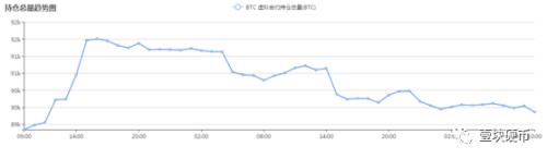 “逆势,重仓,不止损”,比特币合约屡现爆仓惊魂