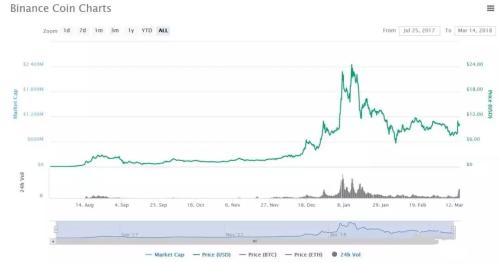 王峰对话赵长鹏:当年的激进主义者正因公司变大而变保守吗?