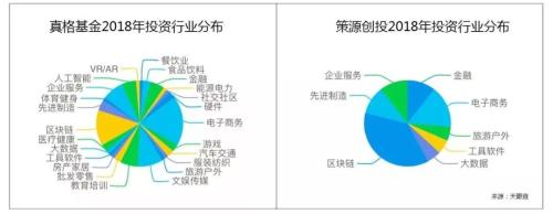 杜均的中指,古典VC的凯歌