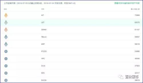 创业板上线即崩,暂停邀请返佣,成交量暴跌,Fcoin神话正在急速褪色