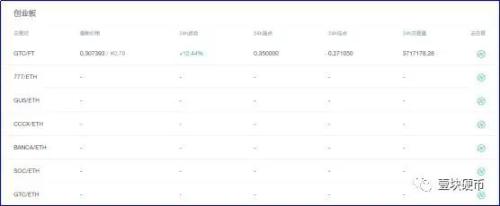 创业板上线即崩,暂停邀请返佣,成交量暴跌,Fcoin神话正在急速褪色