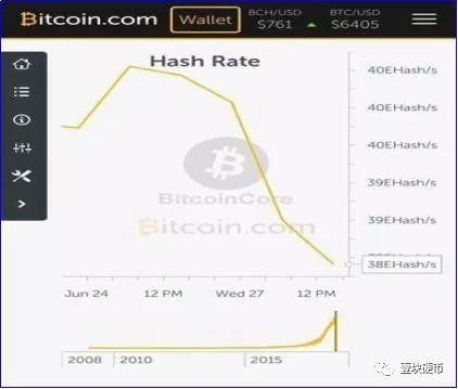 四川洪水,矿主街边洗显卡,一场暴雨引发的币圈矿难