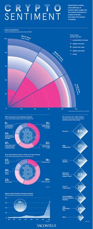 数据调查:比特币投资者计划持币多长时间?