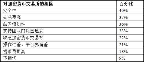 数据调查:比特币投资者计划持币多长时间?