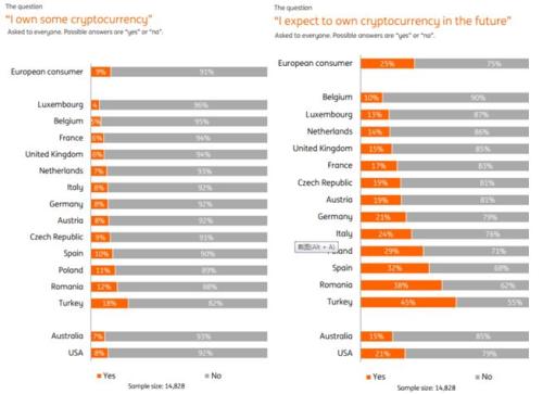 数据调查:比特币投资者计划持币多长时间?