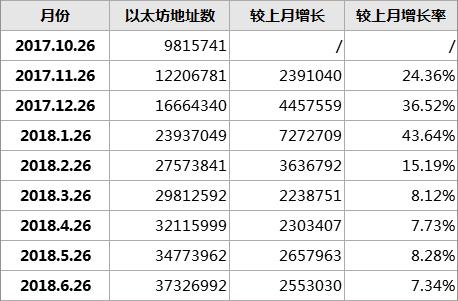 熊市当道,雄关漫漫?