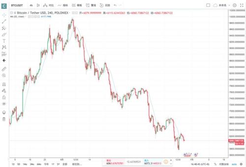 熊市当道,雄关漫漫?