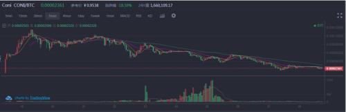 满币网或是交易即挖矿模式崩盘的导火索?