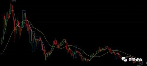 年内第14次增发,USDT是币圈暗雷还是市场拯救者?