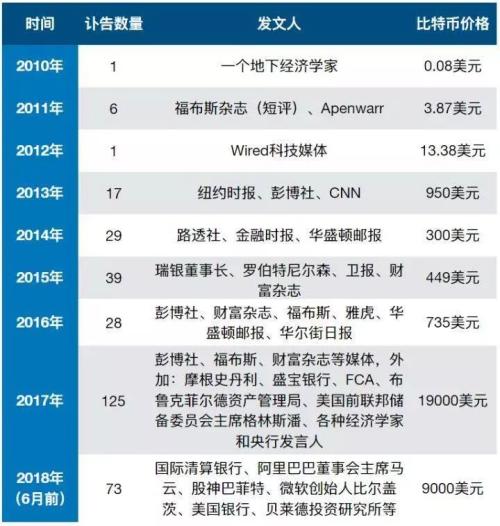 2天反弹400点，什么情况？