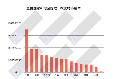 四川暴雨“袭击”比特币矿场 大摩称或使全球比特币挖矿“产能”下降10%