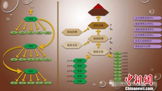 广州警方破获特大集资诈骗案涉案额逾9亿元